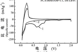 含聚醚链有机卤硅烷及其在非水系锂离子电池电解液中的应用