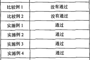 能够改善锂离子电池安全性能的有机电解液