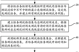 用于动力锂电池模组测试的多工位多参数任务调度方法