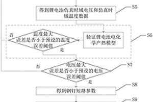 基于针刺内部短路锂离子电池的热失控仿真方法