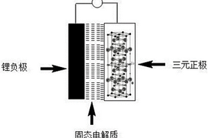 高能量密度固态锂电池