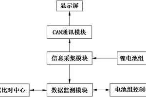 动力锂电池主动安全防护系统