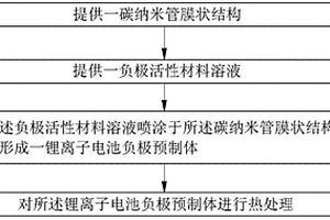 锂离子电池负极的制备方法