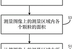 锂电池隔膜的颗粒检测方法、装置及系统