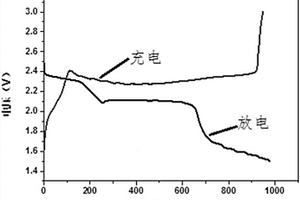 自组装聚酰亚胺多孔材料、制备方法及其在锂硫电池的应用