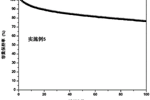 锂离子电池用耐高温耐高压电解液