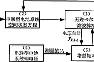 串联型锂离子电池系统及其荷电状态估计方法