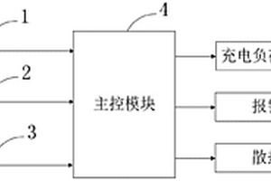 电动汽车用锂系动力电池散热装置及方法