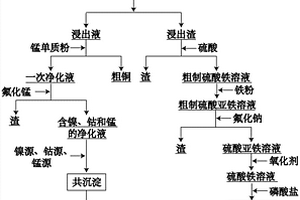 黄钠铁矾渣的处理方法、三元前驱体、电池级磷酸铁和锂离子电池