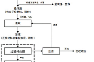 锂电池回收处理的方法