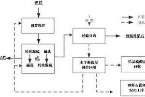 锂渣的全相高值化回收利用方法