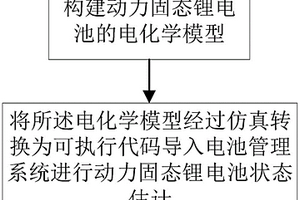 基于电化学模型的固态锂电池状态估计方法及系统
