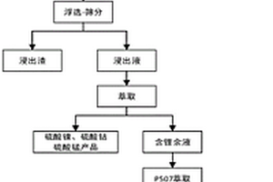 动力锂离子电池全金属回收循环利用的方法