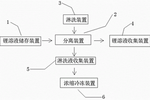 分离锂溶液中钾离子的系统及分离方法