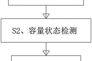 锂离子电池组健康状态的评估方法