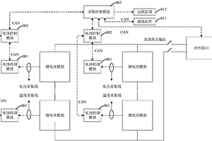 锂电池动力电源系统及车辆