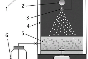 钝化锂微球的制备方法及其装置和应用