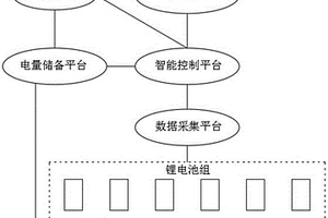 电单车锂电池组智能控制系统