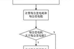 电动汽车动力锂电池组的能量控制方法