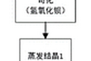 微粉电池级单水氢氧化锂的工艺方法