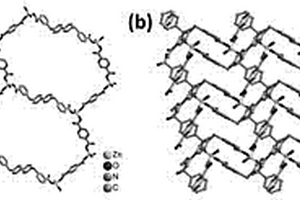 锌基配合物锂离子电池负极材料的制备方法