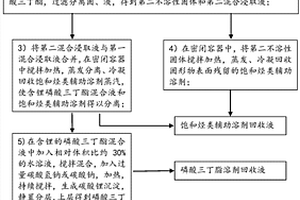 用于盐湖锂盐浸取的溶剂组合物及回收溶剂的方法