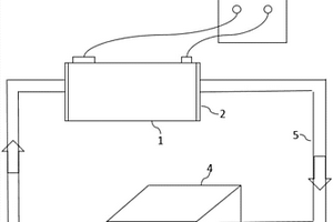锂离子电池发热量的测试系统和方法
