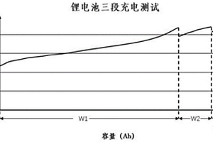 常温下测试动力锂离子电池性能的方法