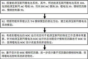 能源互联网储能系统锂电池SOC状态估计方法