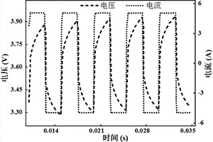 锂离子电池的EIS快速测量方法