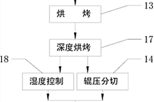 锂离子电池的生产方法及生产装置