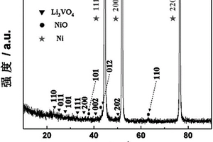 Li3VO4/NiO/Ni锂离子电池负极材料及其制备方法