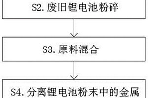 废旧锂电池回收的方法