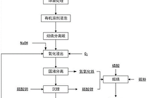 废旧磷酸铁锂正极材料的清洁回收方法