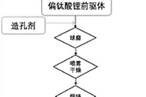 钛基锂离子交换体的制备方法