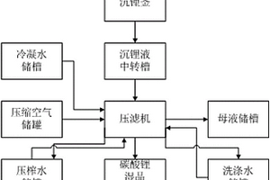 高效分离精制碳酸锂的装置