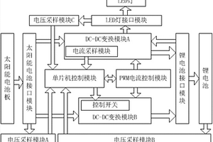 锂电池数字控制式LED照明恒流控制器