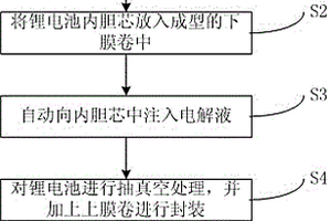 锂电池自动装配方法及系统