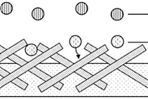 基于复合负极中三维骨架材料与电解液相互作用优化金属锂负极固液界面层的方法