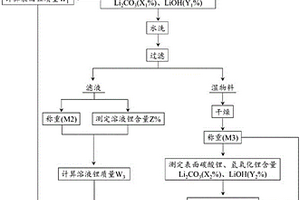 三元正极材料晶格锂溶出量的测定方法