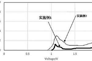 评判烘烤后锂离子电池水分合格的方法