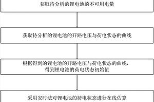 锂电池的SOC估算方法