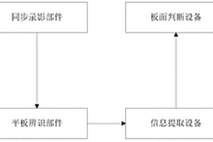 平板锂电池安全供电系统及方法