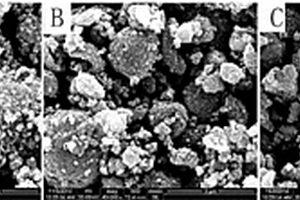 制备微孔球结构的硅酸亚铁锂/碳复合正极材料的方法