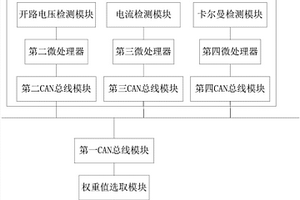 电动汽车用锂电池SOC统计系统