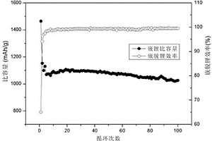 硅碳复合材料及其制备方法、锂离子电池