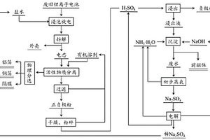 回收废旧锂离子电池的方法