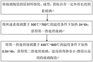 掺杂β-锂霞石晶须的玻璃陶瓷及其制备方法、化学强化玻璃陶瓷