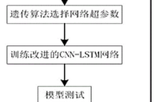 基于改进卷积-长短时记忆神经网络的锂电池容量估算方法