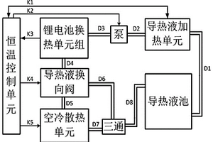 锂电池恒温装置